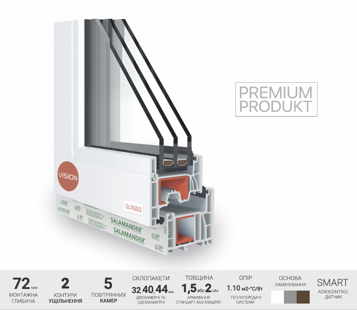 Вікна Salamander proEvolution 72
